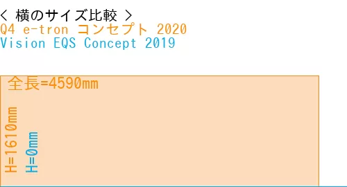 #Q4 e-tron コンセプト 2020 + Vision EQS Concept 2019